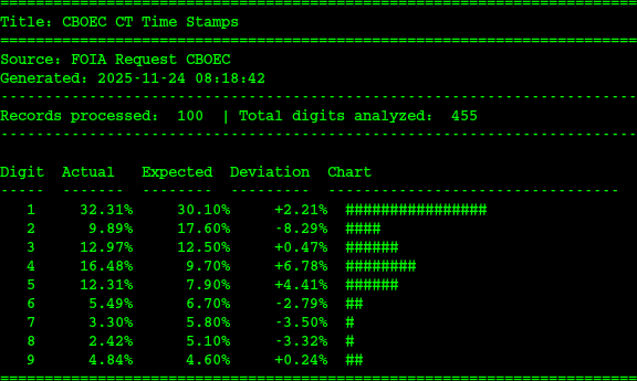 BXC - Benford Fraud Analysis Tool